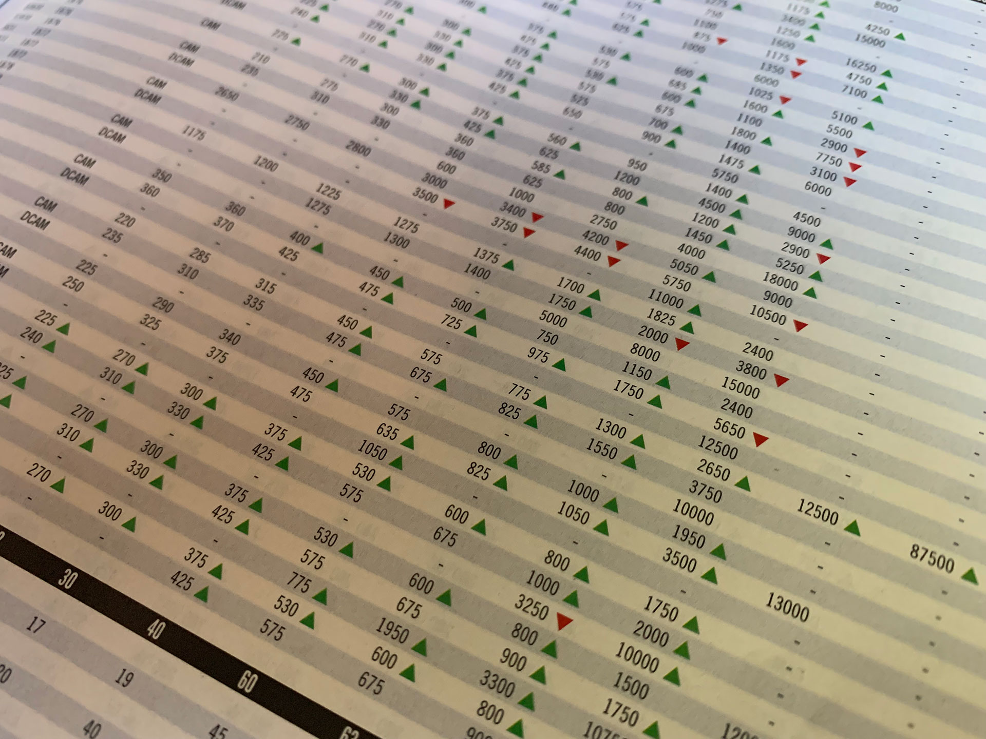 Secrets of Valuing U.S. Coins from the PCGS Price Guide Team