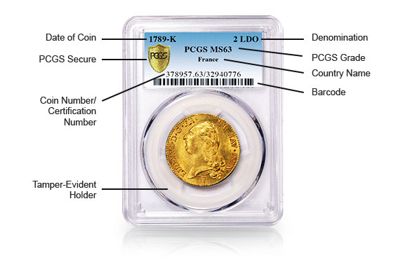 About PCGS