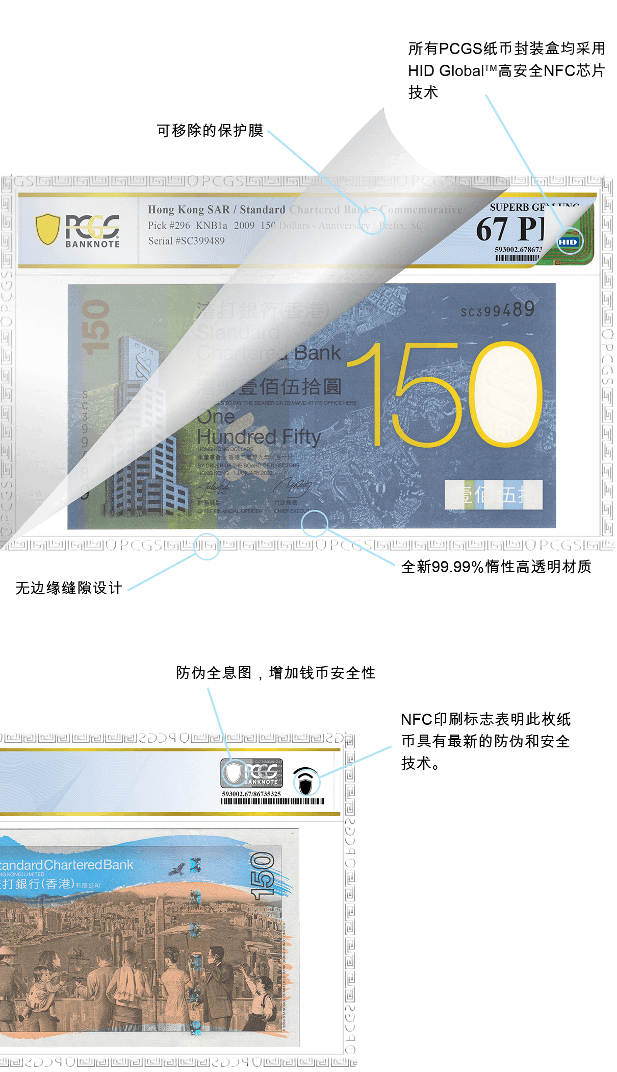 PCGS banknote holder anatomy descriptions