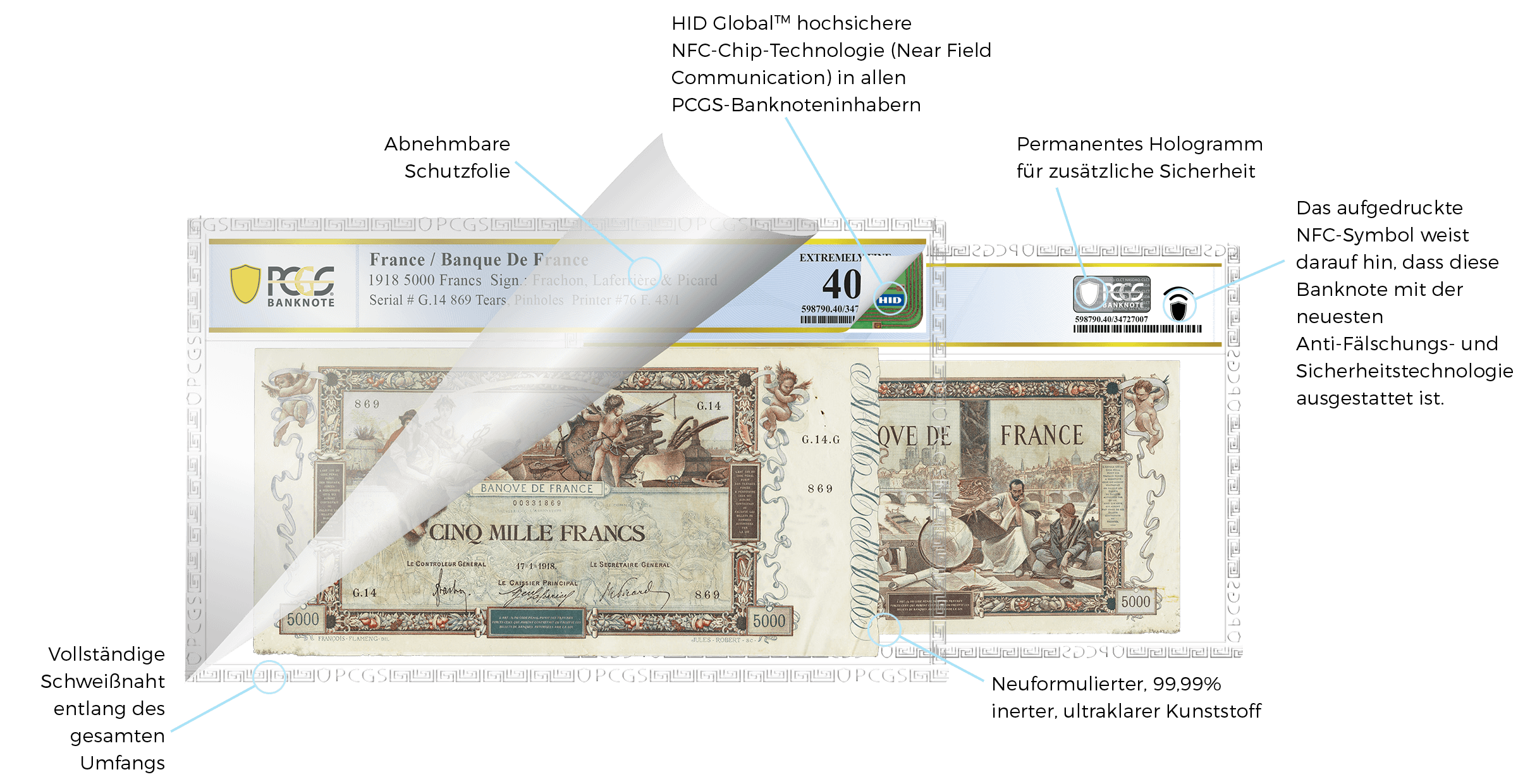 PCGS banknote holder anatomy descriptions