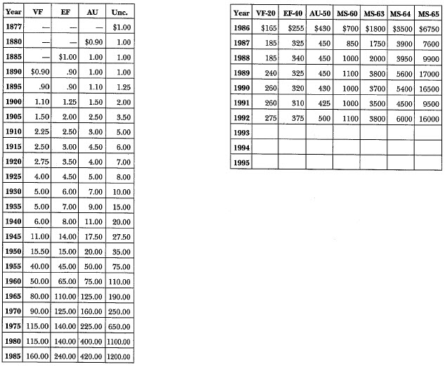 Silver Dollars & Trade Dollars of the United States - A Complete ...