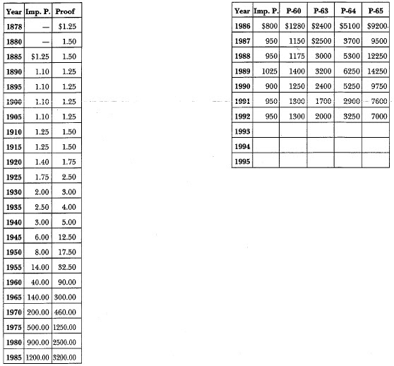 1878 Trade Dollar: Market Values
