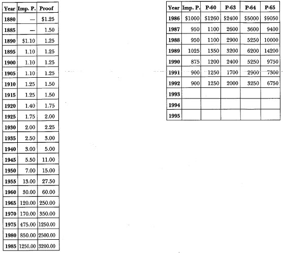 1880 Trade Dollar: Market Values