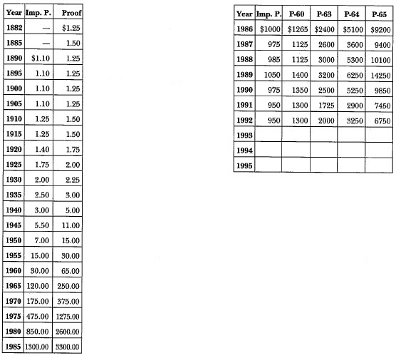 1882 Trade Dollar: Market Values