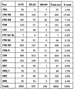 PCGS+NGC Certification Data