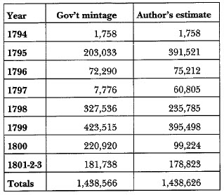 Author's Estimated Figures