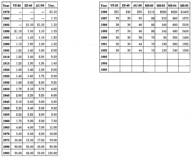 1878-CC Morgan:Market Value