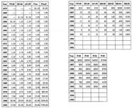 Dollar Value Chart By Year