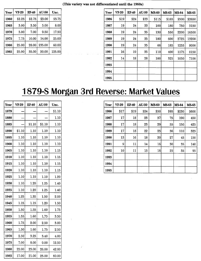 1879-S Morgan 2nd Reverse: Market Values