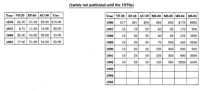 1882-0/S Morgan: Market Values