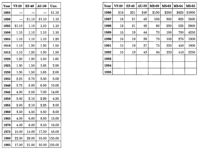 Silver Dollars & Trade Dollars of the United States - A Complete ...