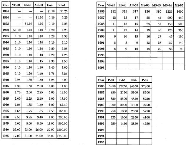 1886 Morgan: Market Values