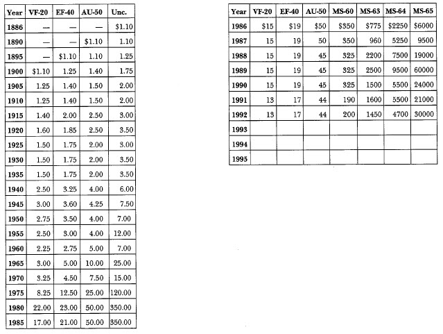 1886-0 Morgan:Market Value
