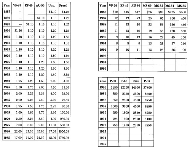 Silver Dollars & Trade Dollars of the United States A Complete