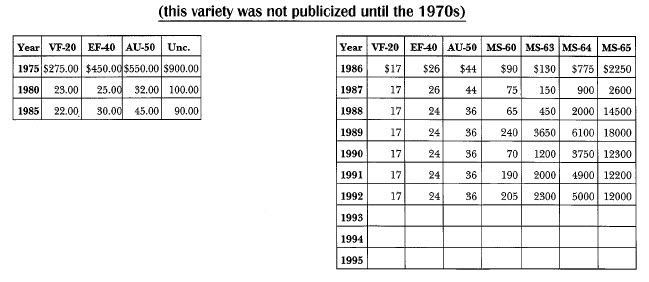 1887/6-0 Morgan:Market Dollars