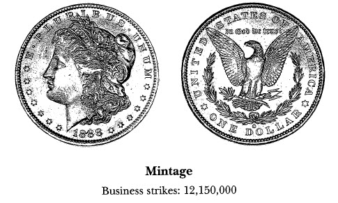 1888-0 Morgan Dollar