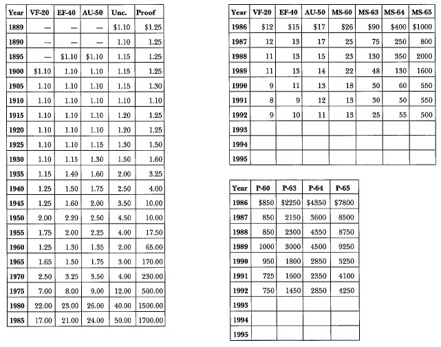 Silver Dollars & Trade Dollars of the United States - A Complete ...