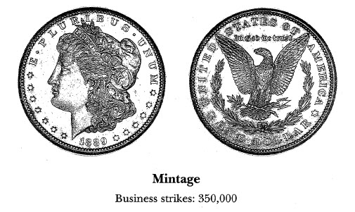 1889-CC Morgan: Market Values