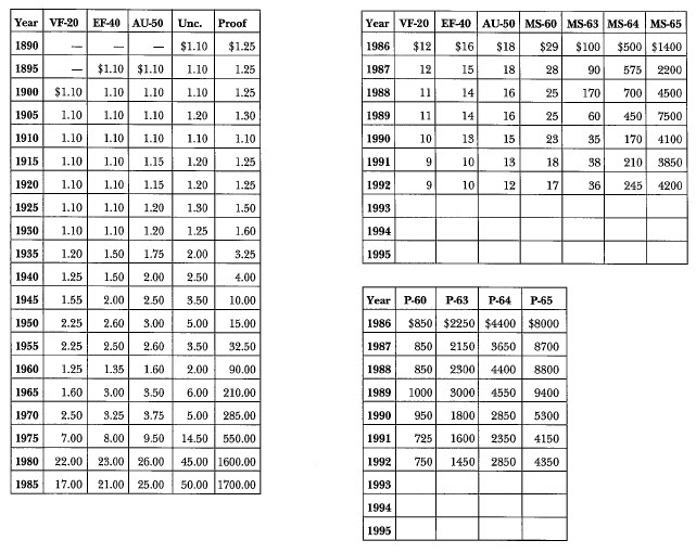 1890 Morgan: Market Values