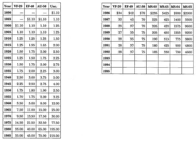 1890-CC Morgan: Market Values