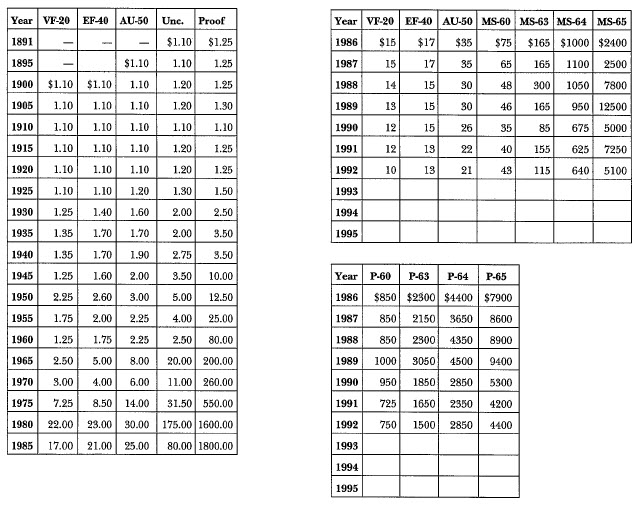 1891 Morgan: Market Values