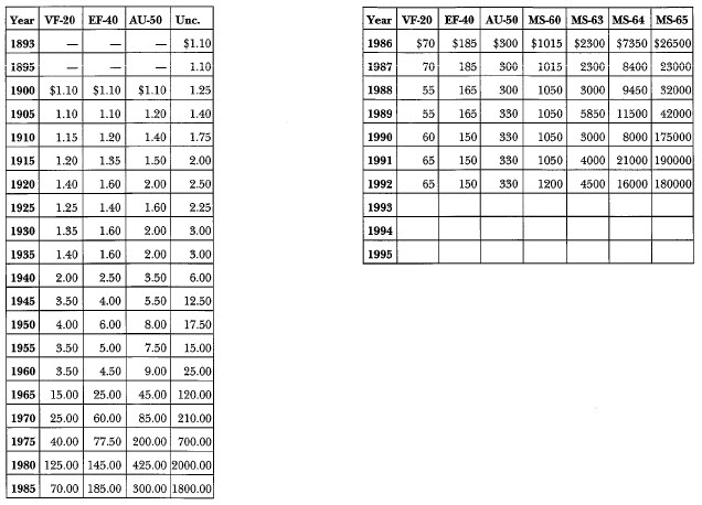 1893-0 Morgan: Market Values