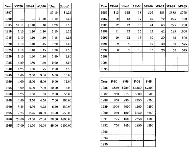1897 Morgan: Market Values