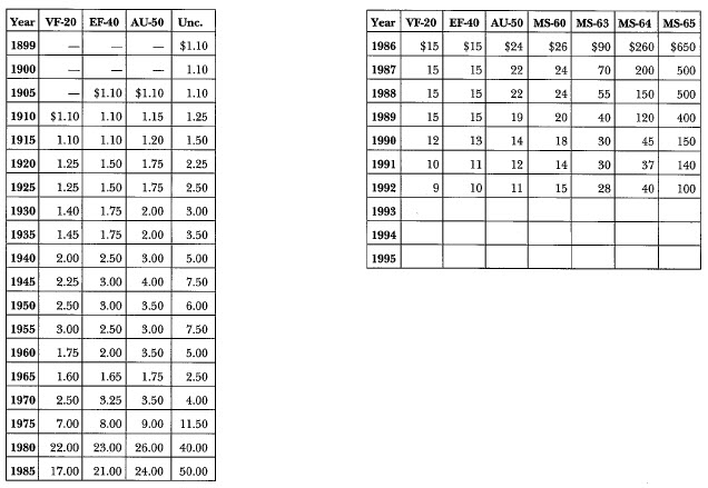 1899-0 Market Values