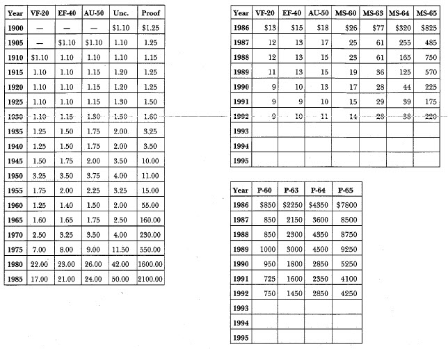 1900 Morgan: Market Values