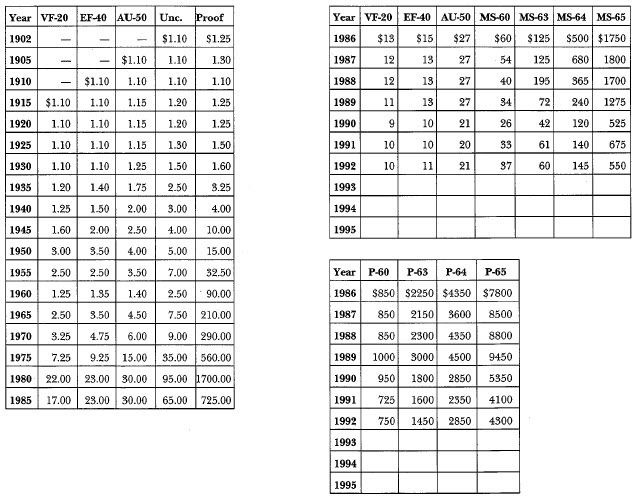 1902 Morgan: Market Values