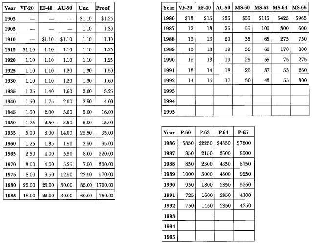 1903 Morgan: Market Values