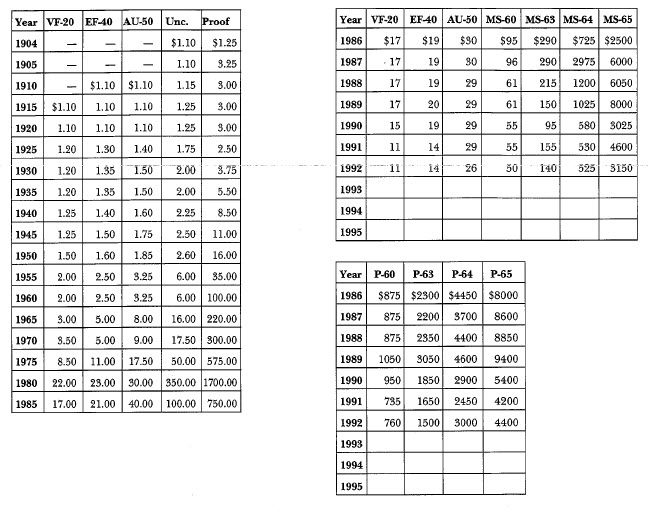 1904 Morgan: Market Values