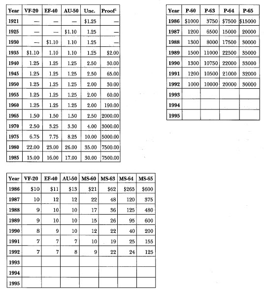 1921 Morgan: Market Values