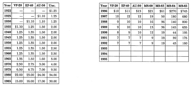 1922 Peace: Market Values