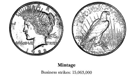 1922-D Peace Dollar