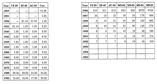 1923 Peace: Market Values