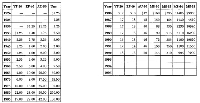 1924-S Peace: Market Values