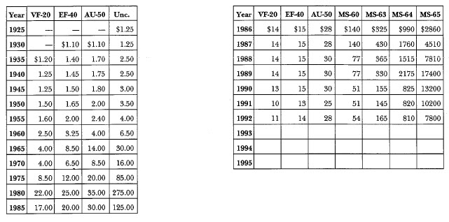 1925-S Peace: Market Values