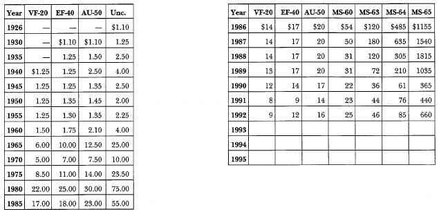 1926 Peace: Market Values