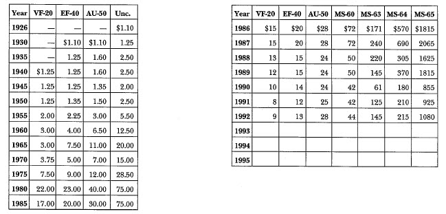 1926-D Peace Market Values