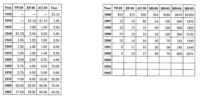 1926-S Peace: Market Values