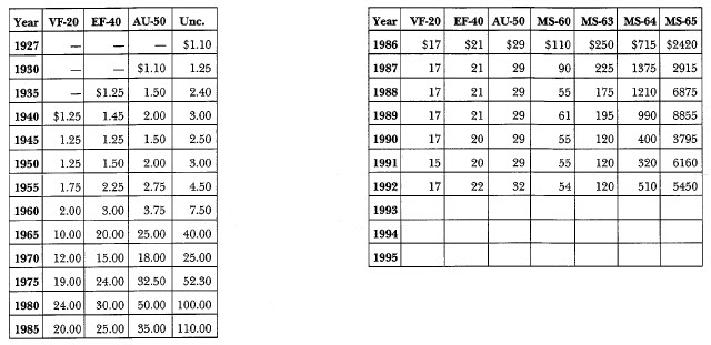 1927 Peace: Market Values