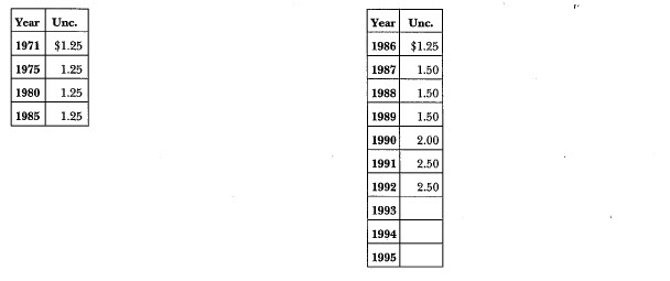 1971 Eisenhower: Market Values