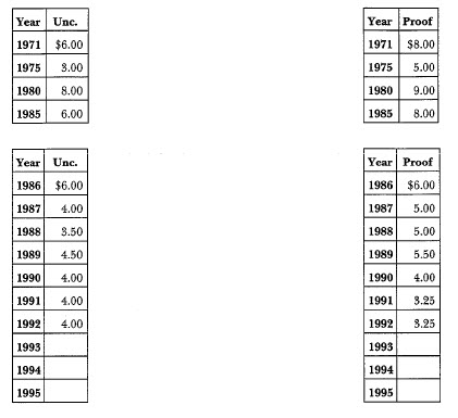 1971-S Eisenhower: Market Values
