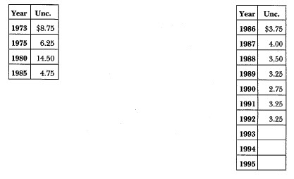 1973 Eisenhower: Market Values