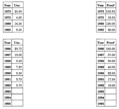 1973-S Eisenhower: Market Values