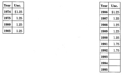 1974 Eisenhower: Market Values