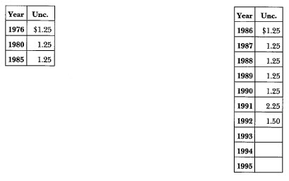1776-1976 Eisenhower: Market Values