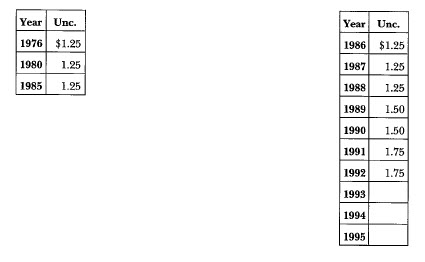 1776-1976-D Eisenhower: Market Values