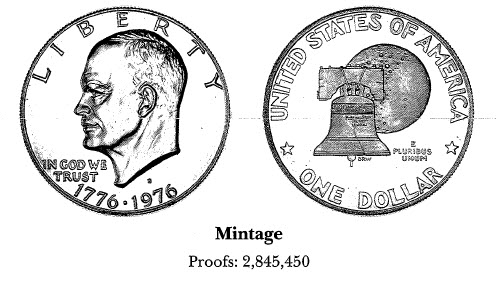 1776-1976-S Copper-Nickel Clad $1